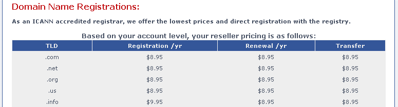 eNom Pricing